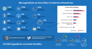 Elterliche Kontrolle: Kindersicherung im Internet und auf dem Smartphone
